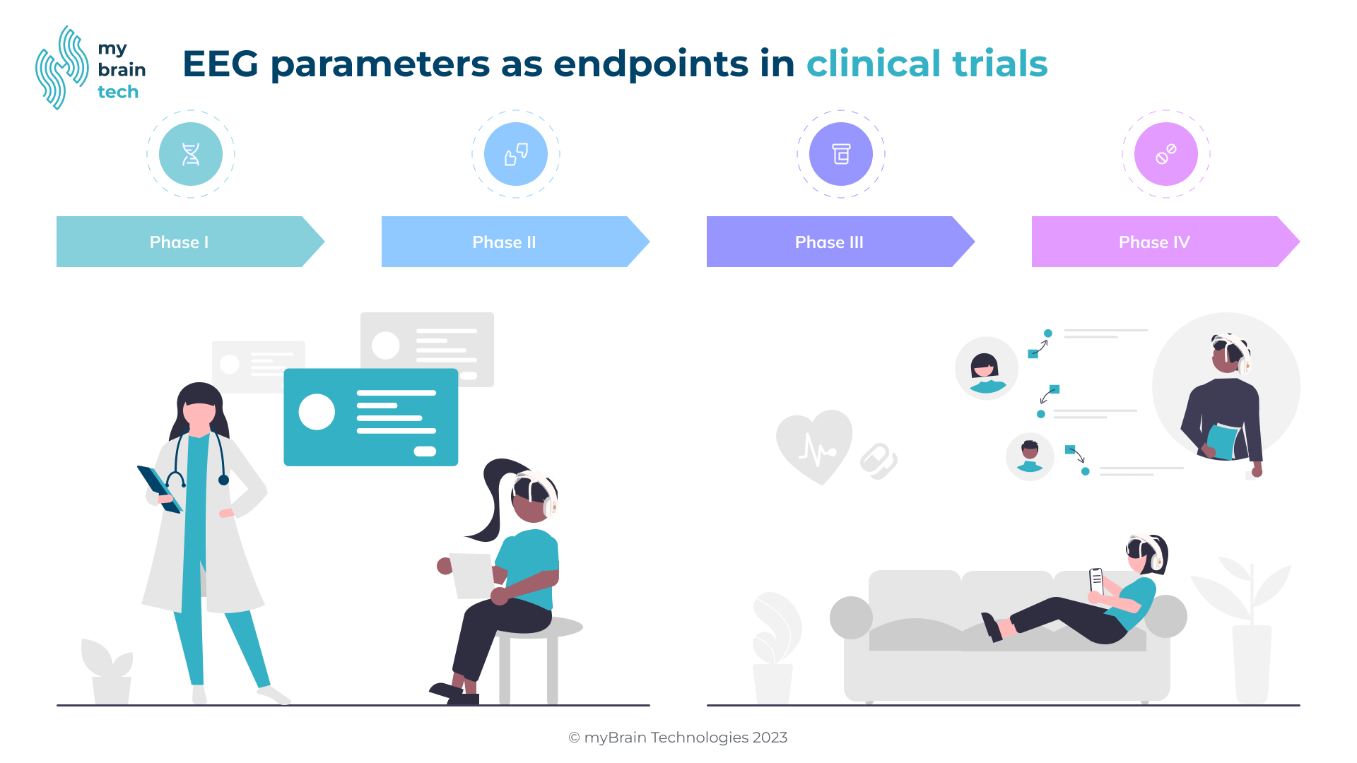 EEG-paramaters-as-endpoints-in-clinical-trials